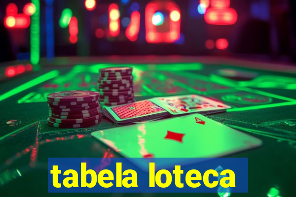 tabela loteca